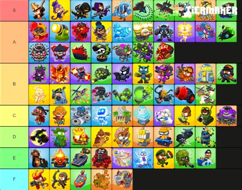 Buccaneer restricted to 4-5-5, Spike Factory restricted to 5-5-4. . Btd6 tier list 2022